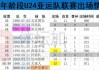 ​U24亚运队员状态无需担忧 球队整体捏合将是重心